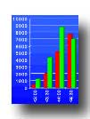 Statistiken und Bestenlisten